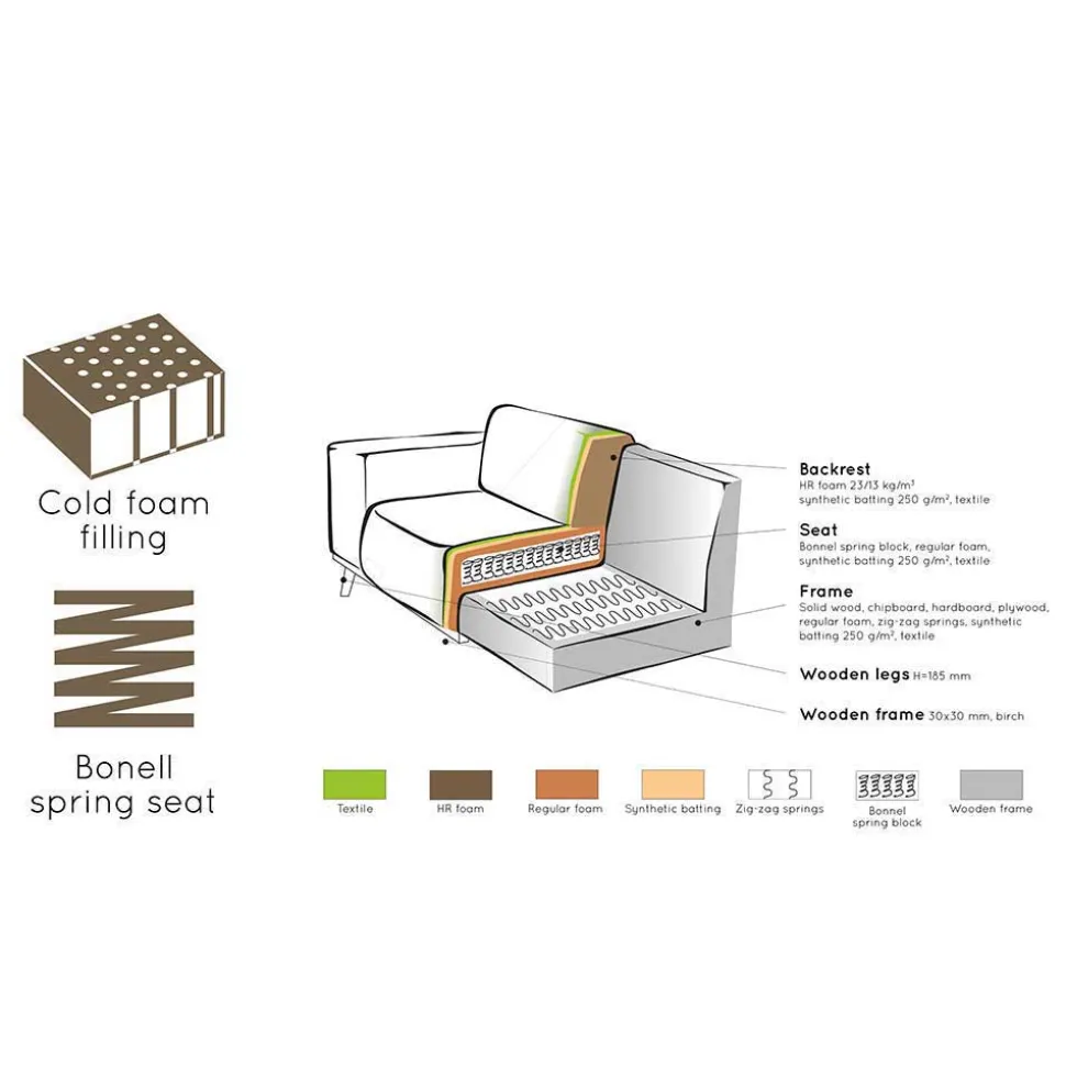 Boucle Sofa-Element in Cognac Braun - Probian